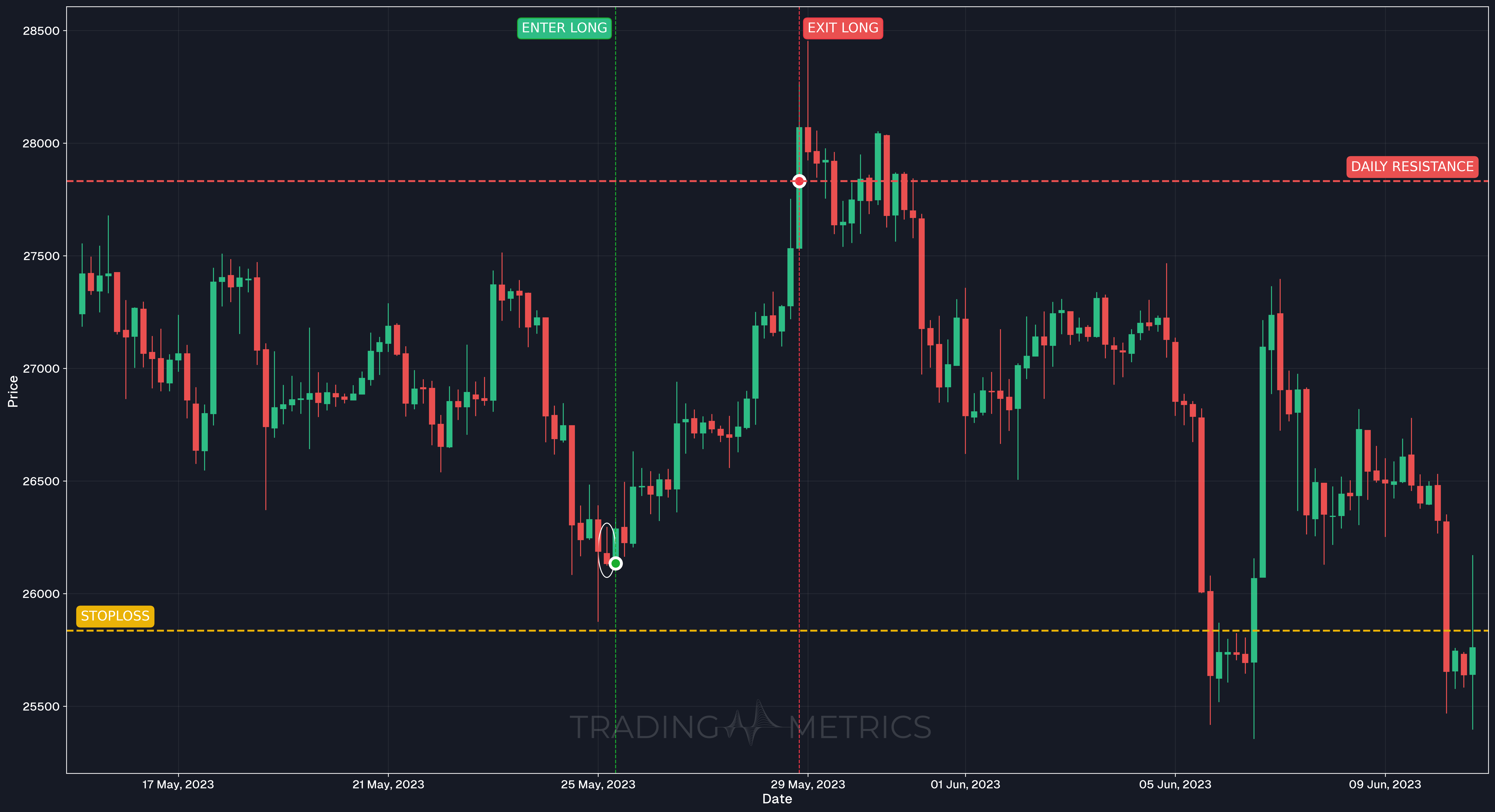Inverted Hammer Pattern - BTCUSDC 4-Hour Chart