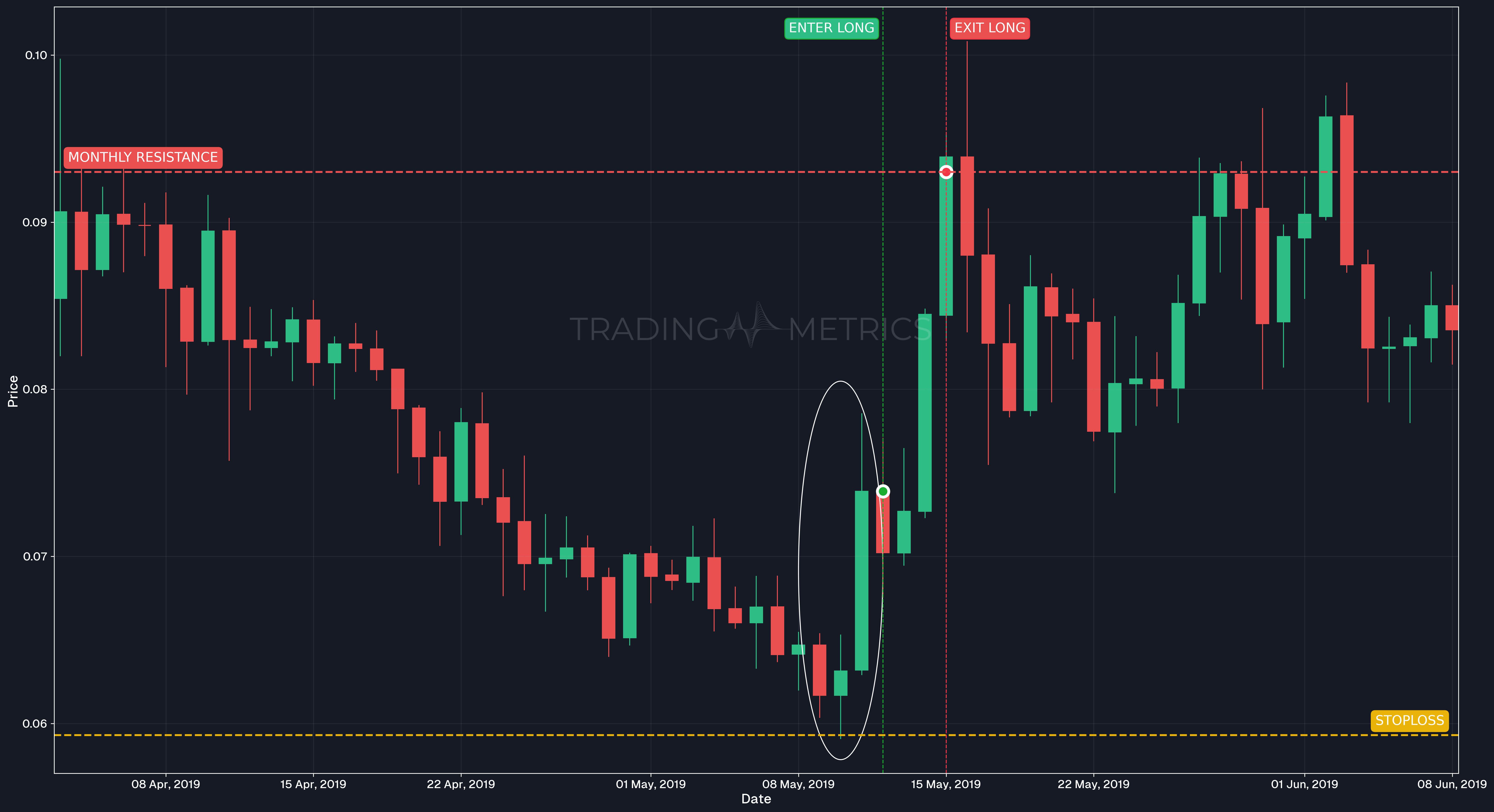 Three Inside Up - ADAUSDT Daily Chart