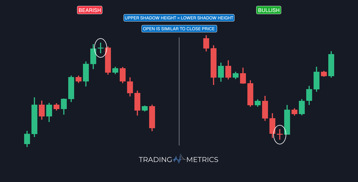 Common Doji