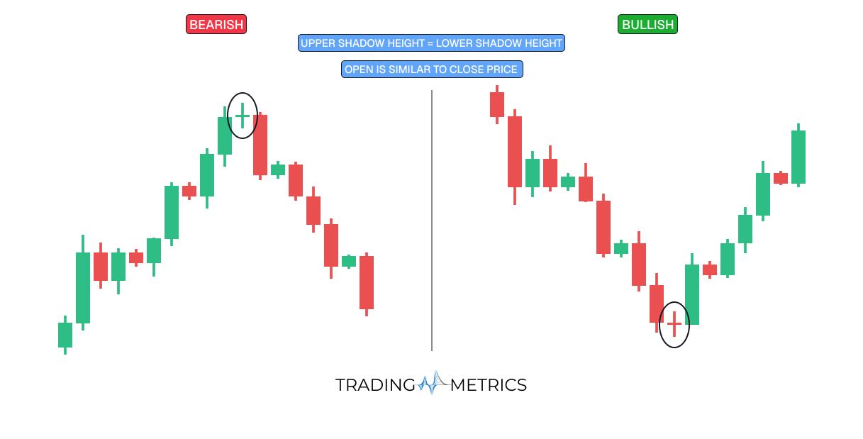 Common Doji