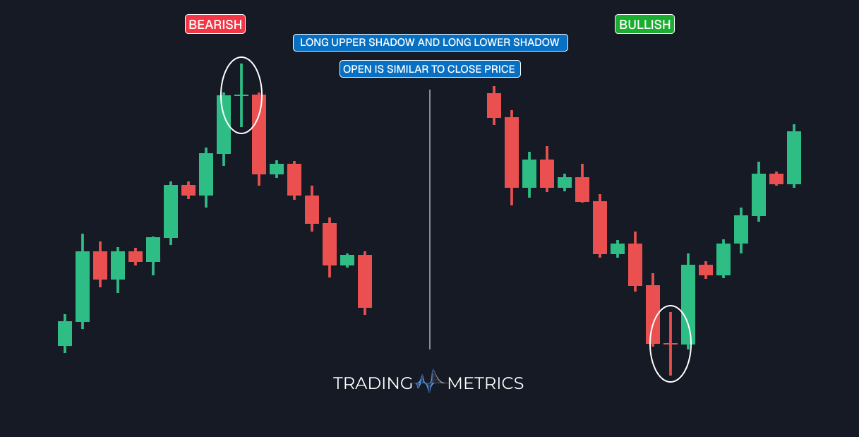 Long-Legged Doji