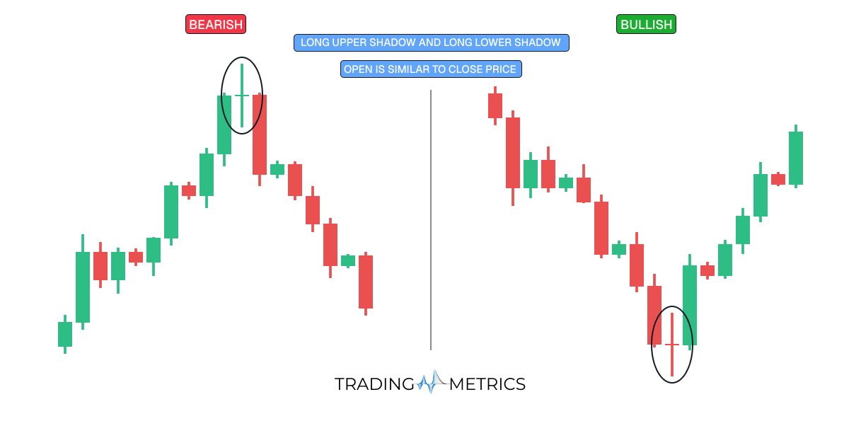 Long-Legged Doji