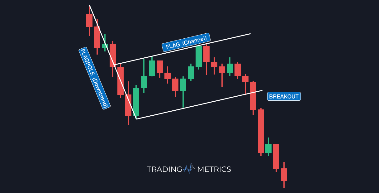 Bearish Flag