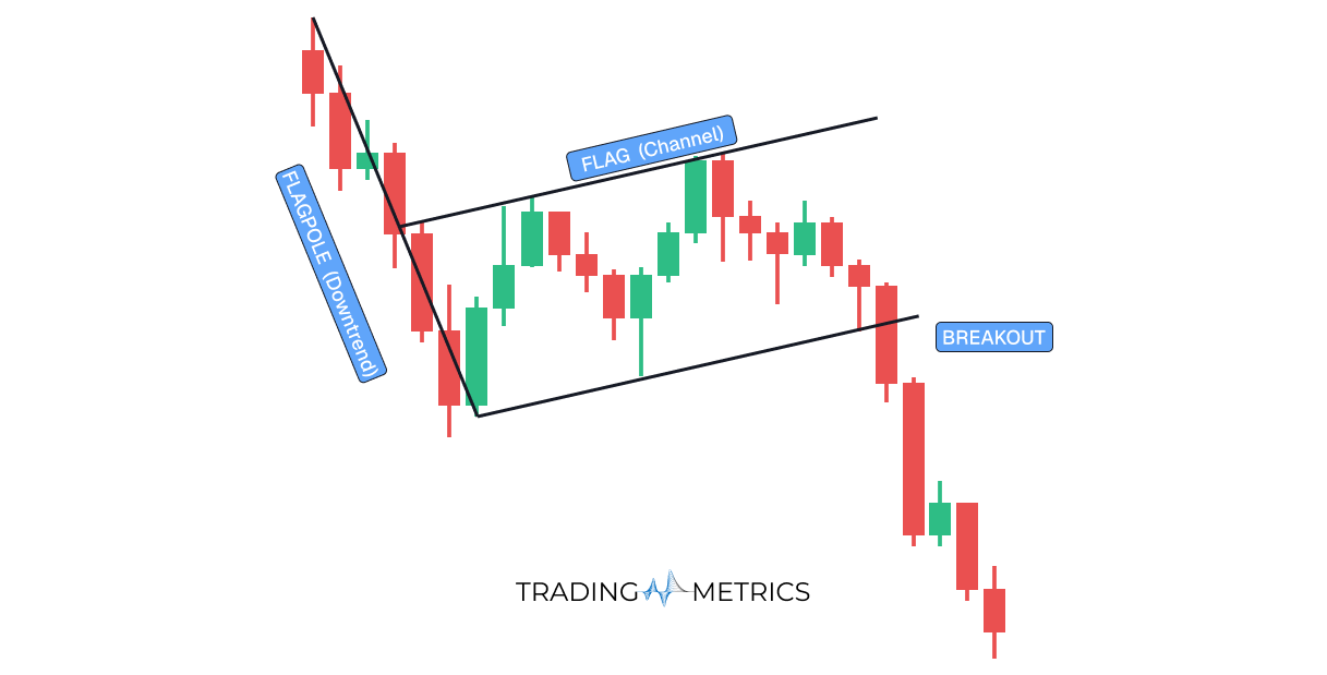 Bearish Flag