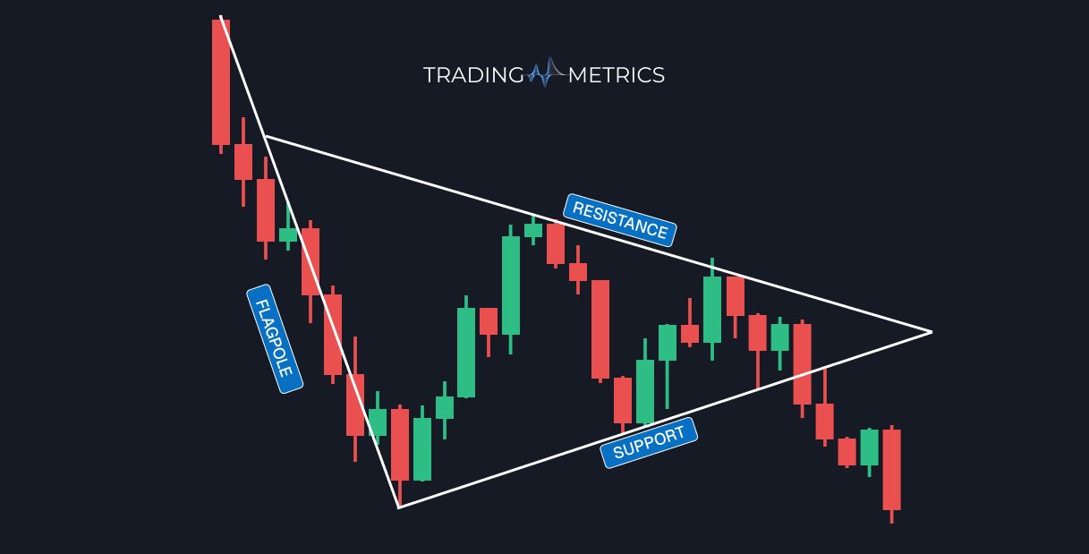 Bearish Pennant