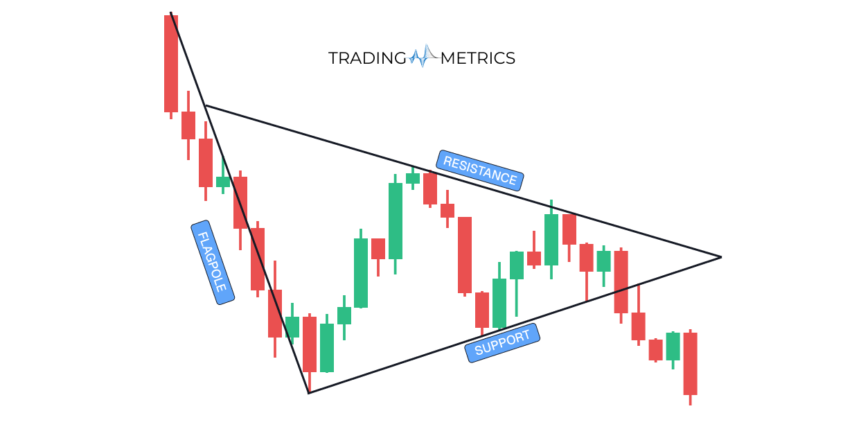 Bearish Pennant