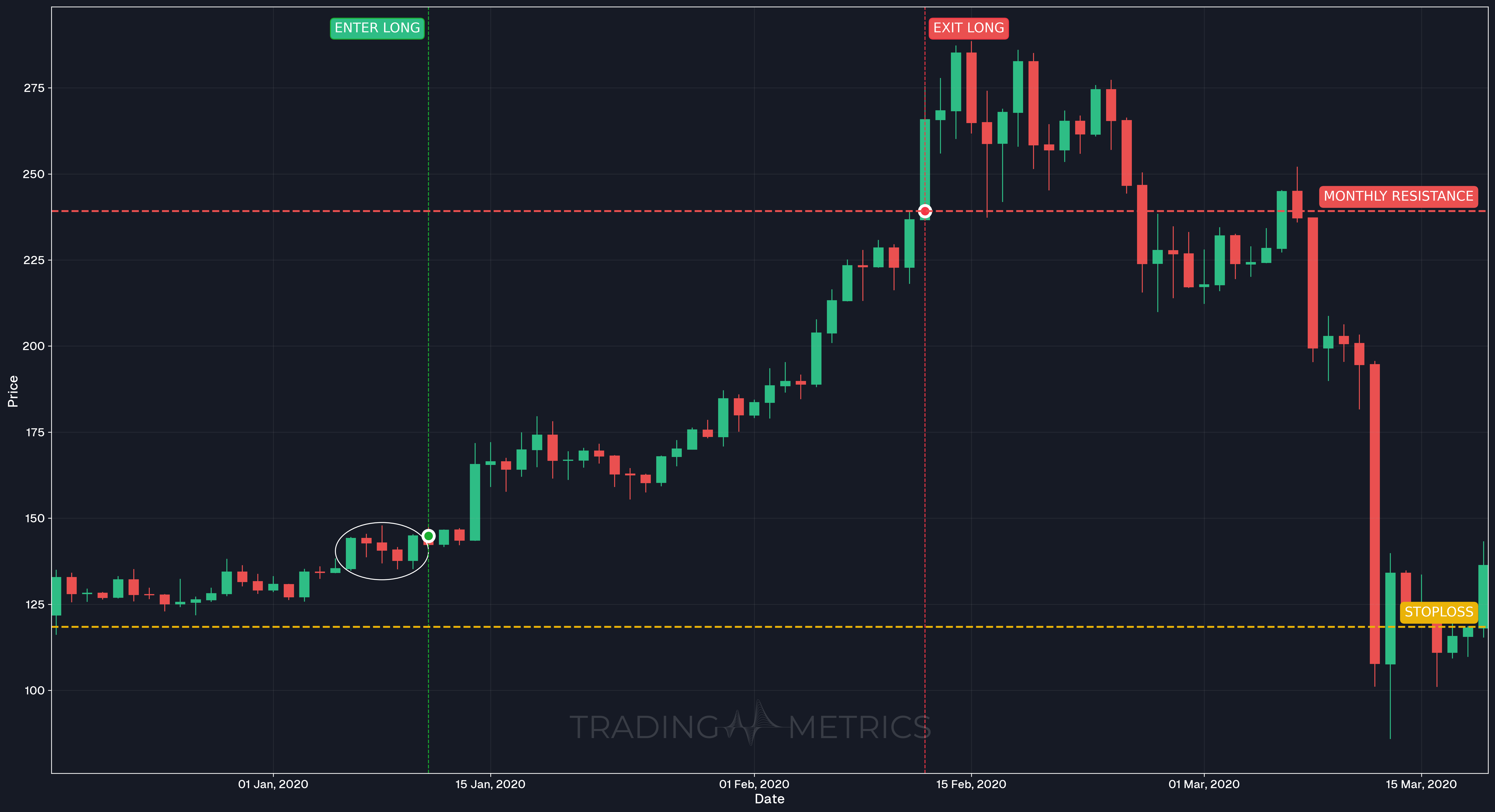 Rising Three Methods Pattern - ETHUSDT Daily Chart