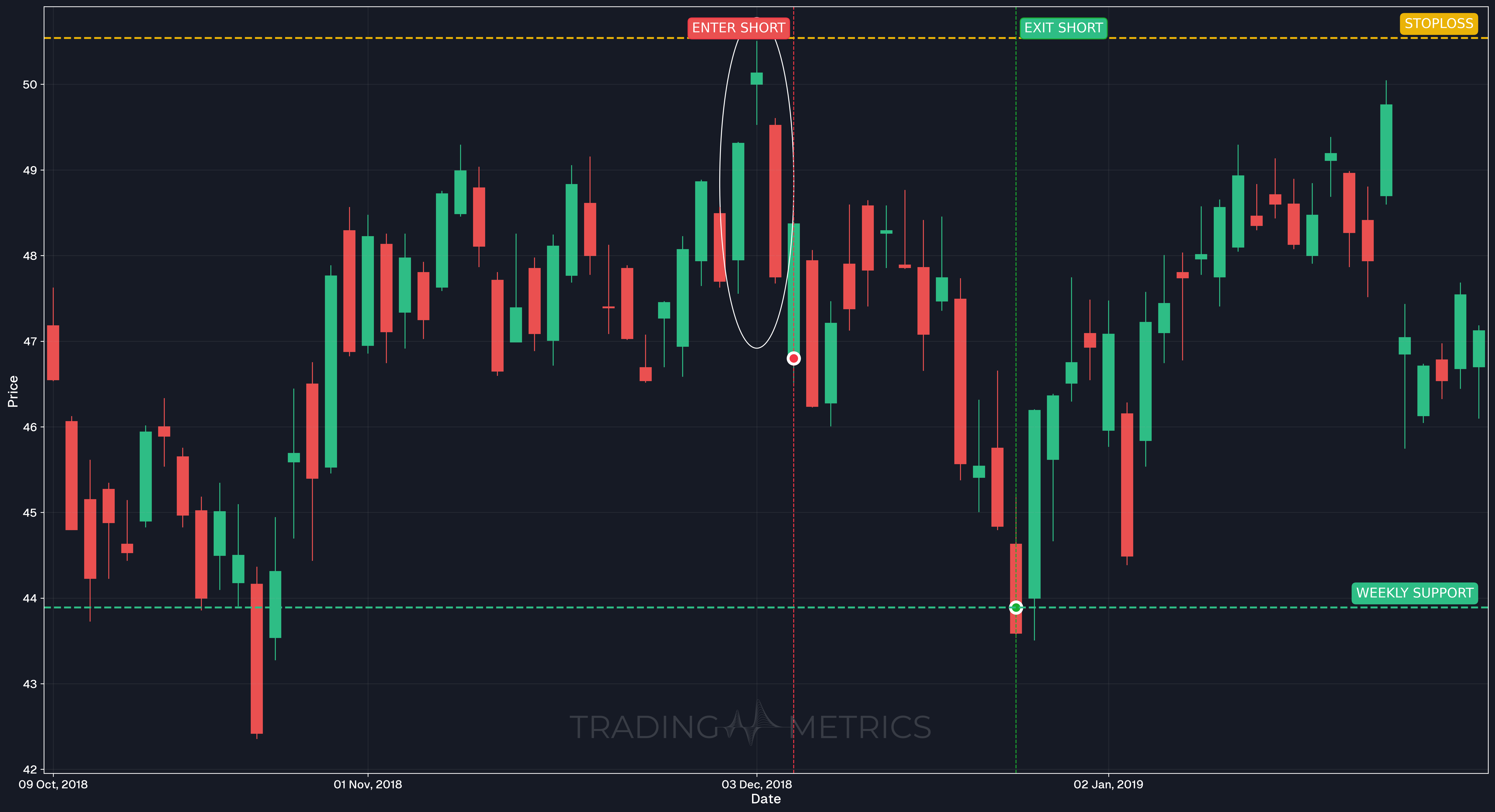 Abandoned Baby Bearish Pattern - INTEL Daily Chart