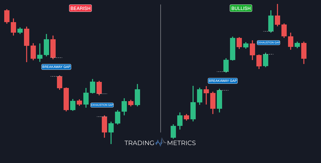 Exhaustion Gap