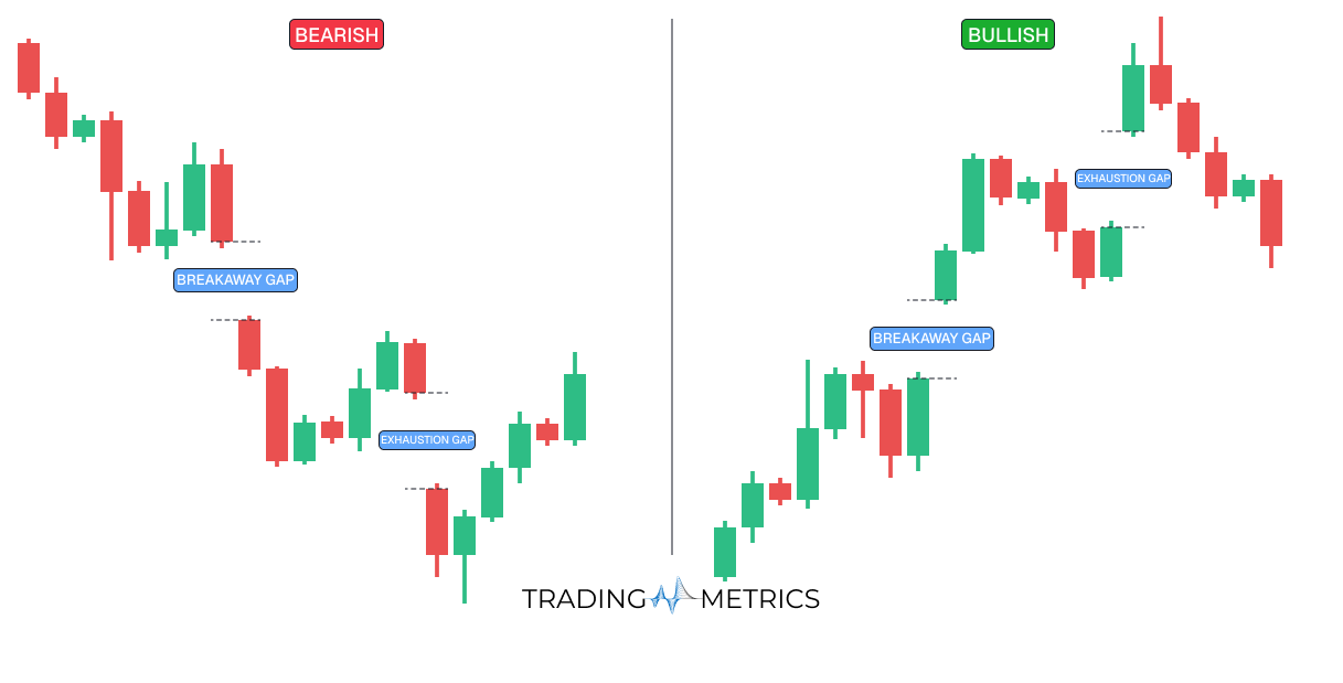 Exhaustion Gap