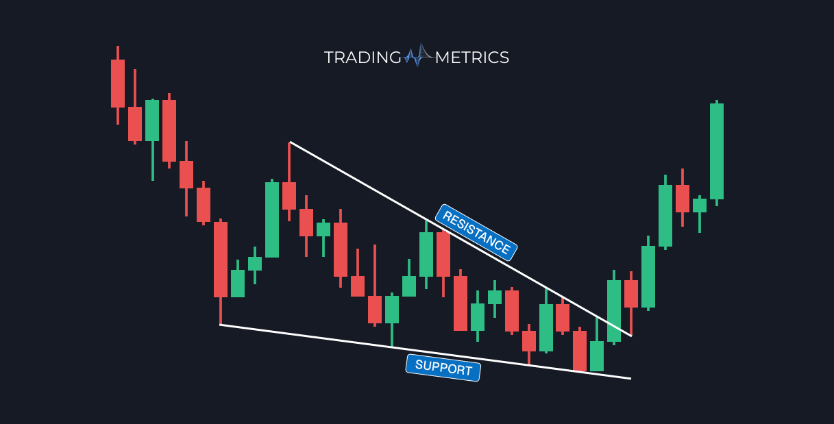 Falling Wedge