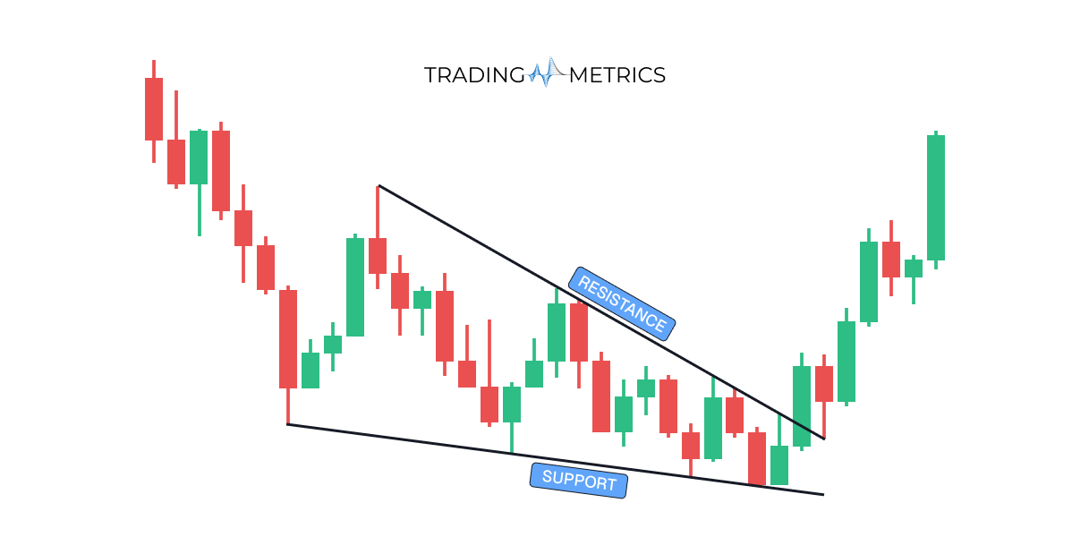 Falling Wedge